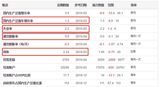 ATFX：USDSGD单边上涨及新加坡经济形势解析