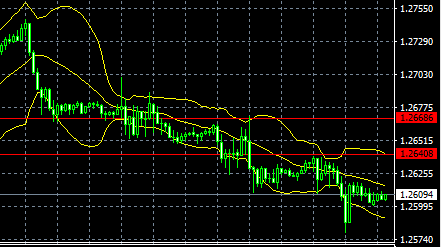 easyMarkets易信：2019年5月31日非美触底反弹,貌似空头有兑现利润嫌疑