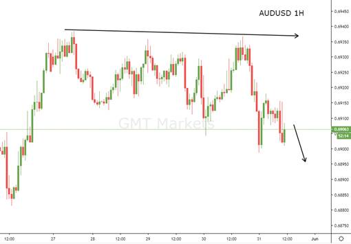 GMT Markets：黄金隔夜大涨15美金，原油再现断崖式下跌