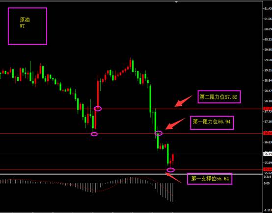 ForexClub福瑞斯：福瑞斯每日技术解盘0531