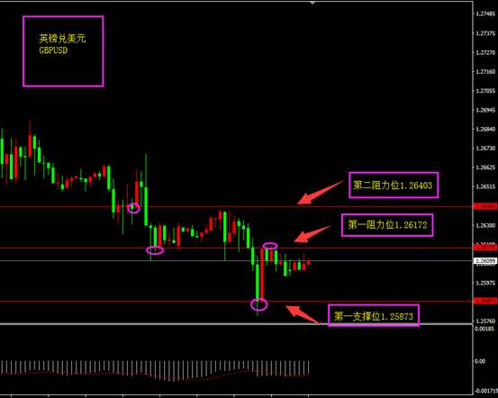 ForexClub福瑞斯：福瑞斯每日技术解盘0531