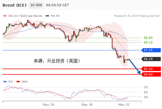 兴业投资：2019年5月31日主要产品技术更新