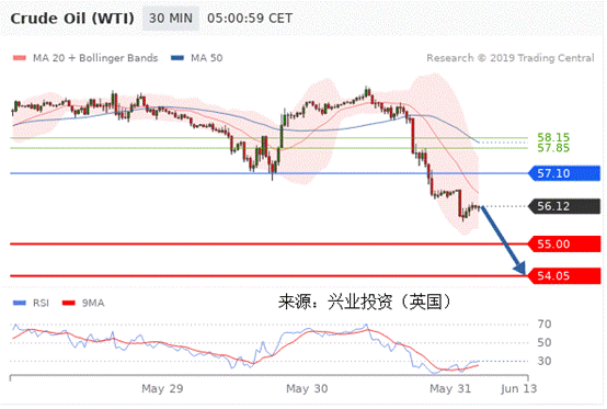 兴业投资：2019年5月31日主要产品技术更新