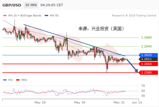 兴业投资：2019年5月31日主要产品技术更新