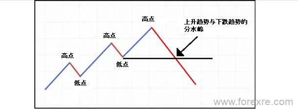 顺势交易的两大好处