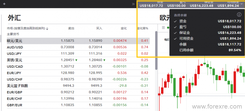 Margin Call（追缴保证金）如何避免？