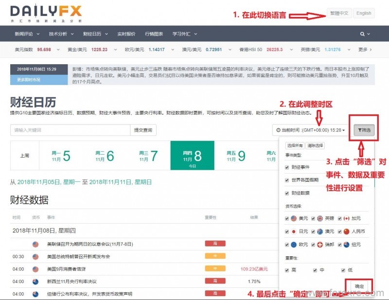 今日外汇财经日历使用指南