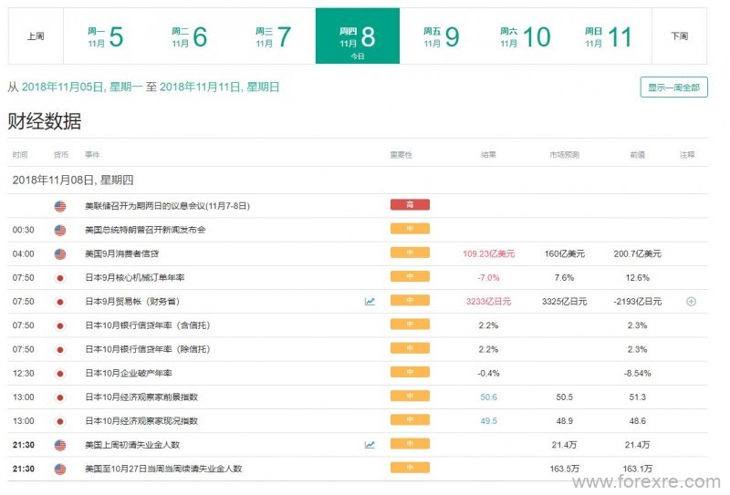 今日外汇财经日历使用指南
