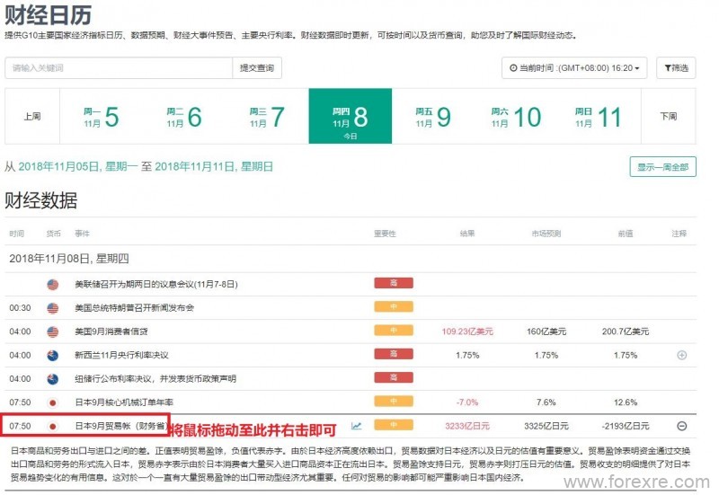 今日外汇财经日历使用指南