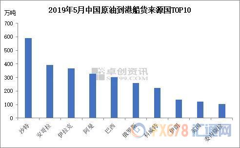 INE原油收涨，恶劣天气令美油运输受阻，且API库存超预期大降，OPEC料仍旧不为所动