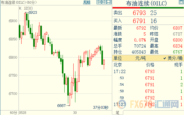 油价多少算合理？沙特心理料早有盘算；美国降库伊朗减供，OPEC放弃减产料就剩这一大坎