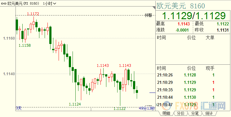 现货黄金止跌反弹，但避险主角仍是美元；贸易争斗调门继续抬高，欧洲政经料陷新的角力