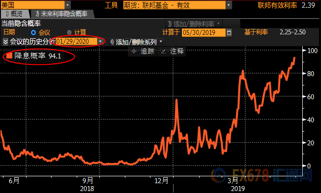 黄金月评：月末上演大反攻，制造业和通胀疲软或是美元两大命门