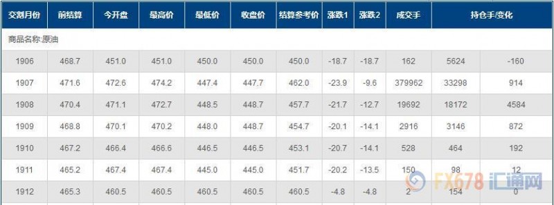 INE原油重挫逾5%，创两个月新低；EIA库存下降不及预期，最可怕的是需求前景遭人为打压