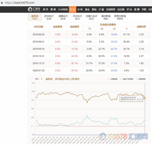 黄金T+D创逾三个月新高，全球贸易紧张程度骤然加码，且还有两大重磅利好在招手