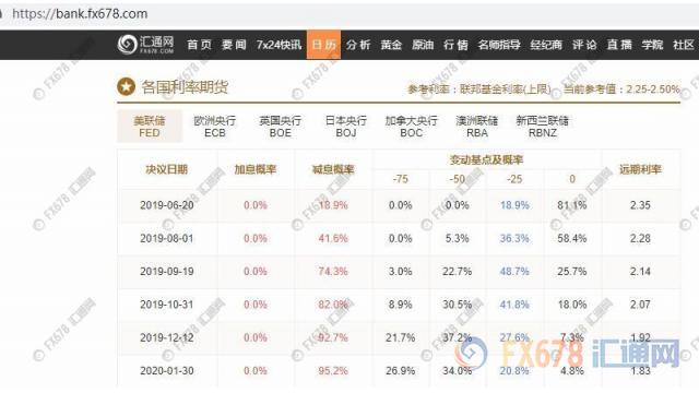 纽市盘前：贸易争端日益泛化，日元创四个月新高；美油重挫3%，全面制裁伊朗怕行不通