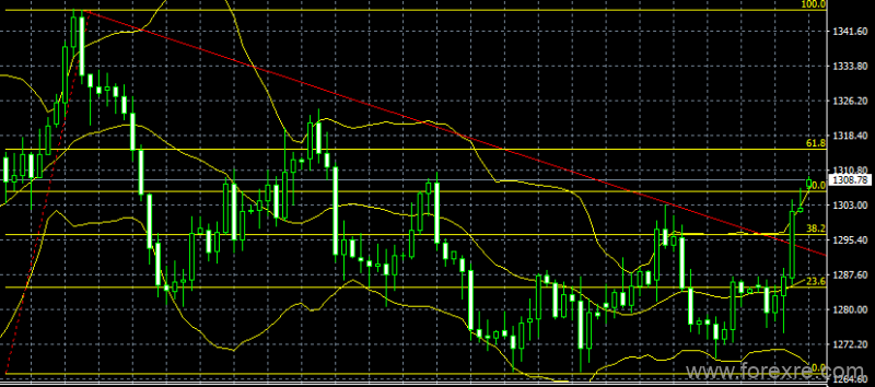 easyMarkets易信：2019年6月3日非美短线表现强势,不过还需经历本周重大数据及事件的考验