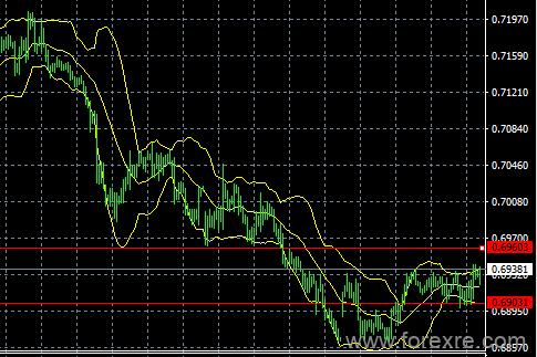 easyMarkets易信：2019年6月3日非美短线表现强势,不过还需经历本周重大数据及事件的考验