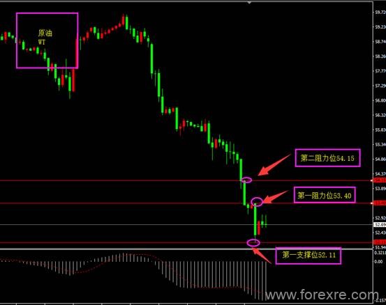 ForexClub福瑞斯：福瑞斯每日技术解盘0603