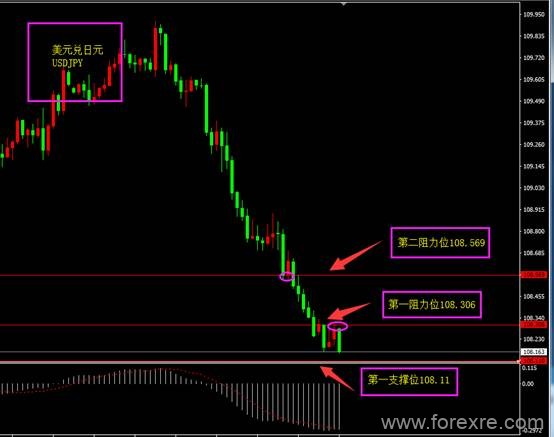 ForexClub福瑞斯：福瑞斯每日技术解盘0603