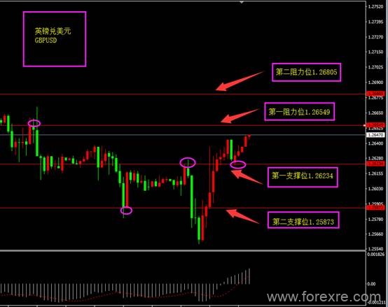 ForexClub福瑞斯：福瑞斯每日技术解盘0603