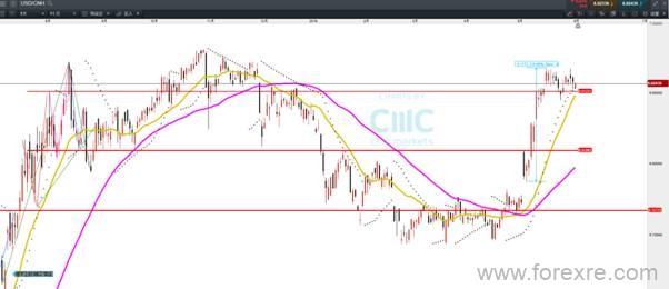 CMC Markets：美元回调顺应特朗普“心声”