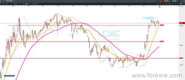 CMC Markets：美元回调顺应特朗普“心声”