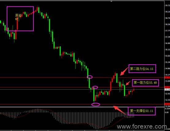 ForexClub福瑞斯：福瑞斯每日技术解盘0604