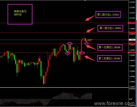 ForexClub福瑞斯：福瑞斯每日技术解盘0604