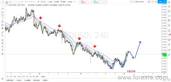 SMFX：纽元多头走一波