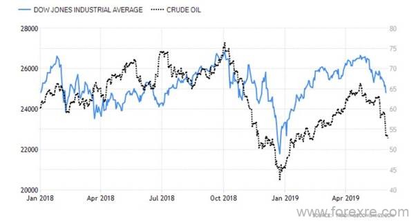 CMC Markets：反弹难以持续