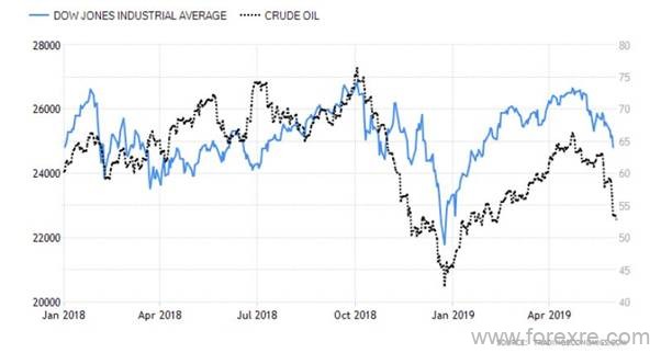 CMC Markets：反弹难以持续