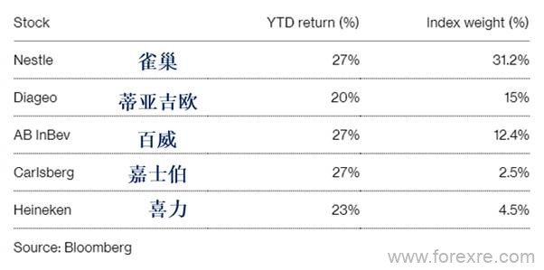 CMC Markets：反弹难以持续