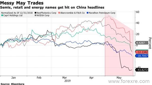 CMC Markets：反弹难以持续