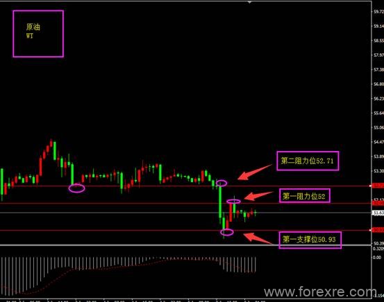 ForexClub福瑞斯：每日技术解盘0606