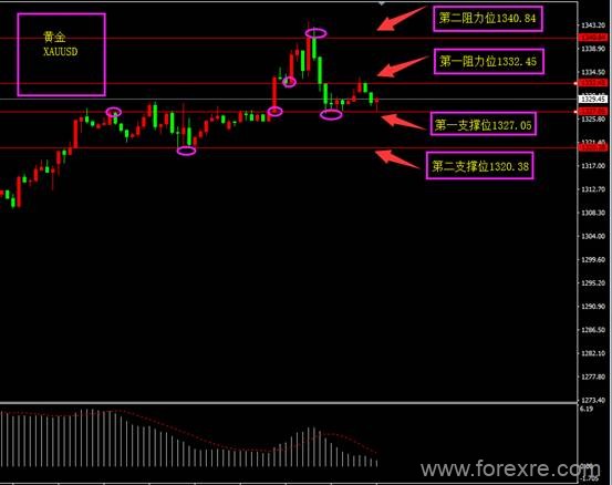 ForexClub福瑞斯：每日技术解盘0606