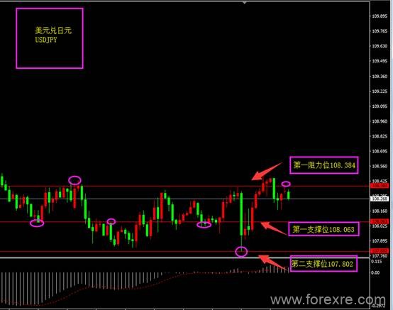 ForexClub福瑞斯：每日技术解盘0606