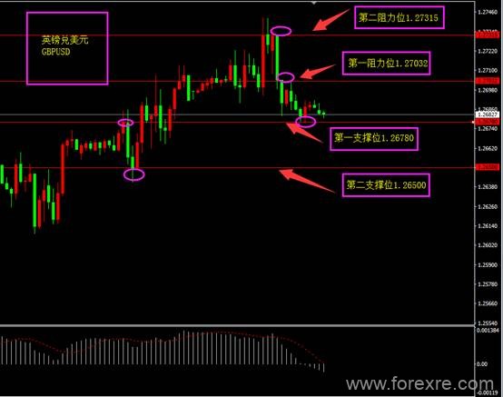 ForexClub福瑞斯：每日技术解盘0606