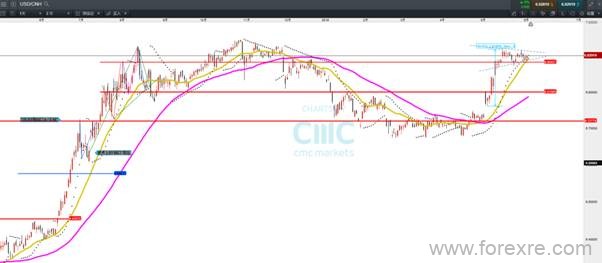 CMC Markets：货币市场现“分化格局”