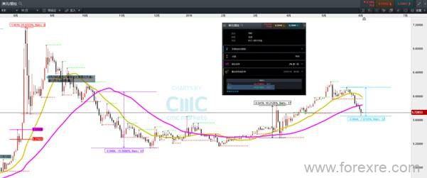 CMC Markets：货币市场现“分化格局”