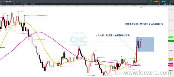 CMC Markets：货币市场现“分化格局”