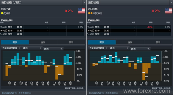 CMC Markets：货币市场现“分化格局”