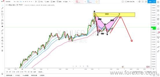 SMFX：美指再获支撑绝地反击 黄金或将进入修正时间