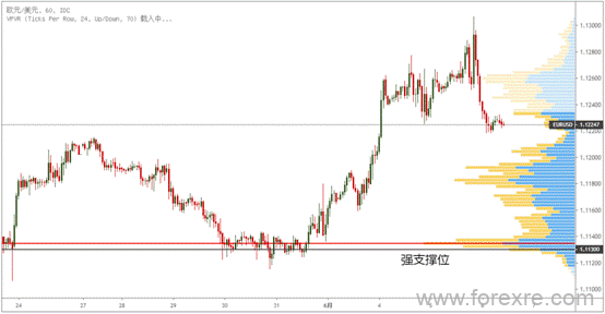 GKFXPrime：06.06交易情报站