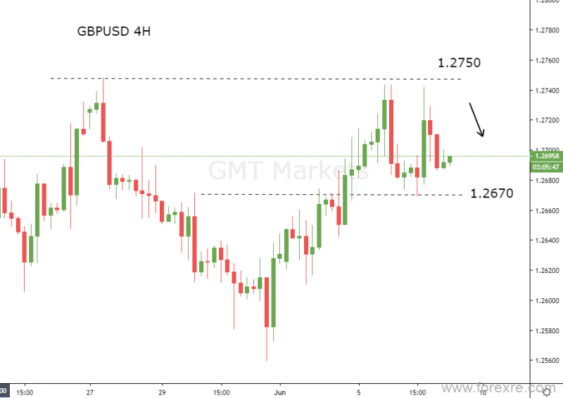 GMT Markets：欧银决议不鸽欧元跳涨，非农来袭黄金或再迎爆发
