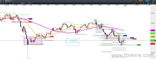 CMC Markets：“输”与“赢”