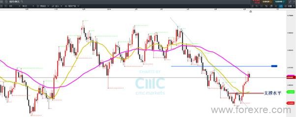 CMC Markets：“输”与“赢”