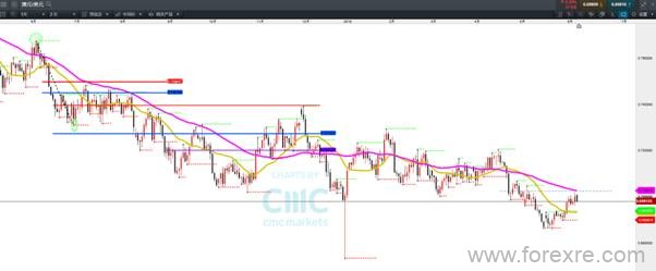 CMC Markets：“输”与“赢”