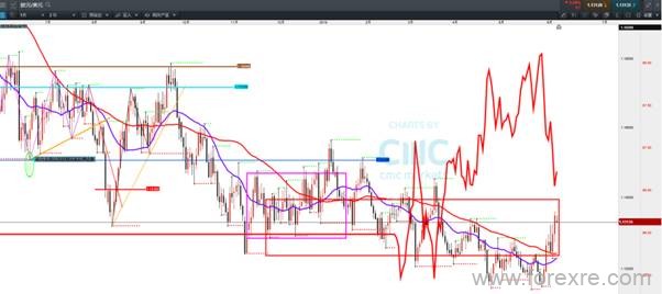 CMC Markets：“输”与“赢”