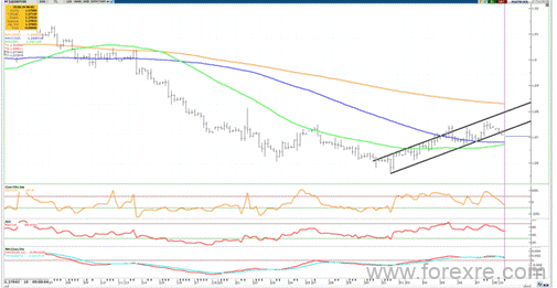 TeraFX特汇:2019年5月30日汇市日评